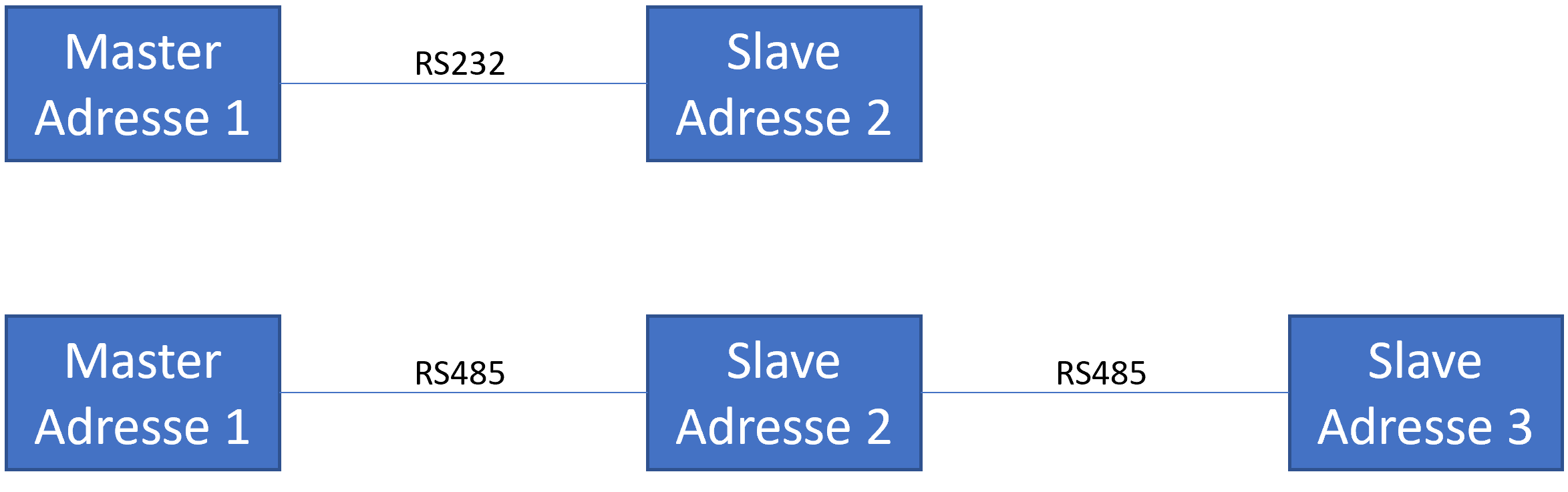 ESPA 4.4.4. Verbdingsarten Master Slave